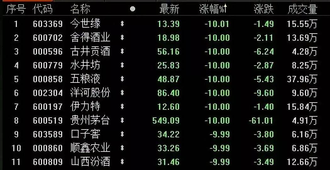 新闻,股市"喝不动"了?茅台暴跌背后:中国饮酒死亡数全球第一